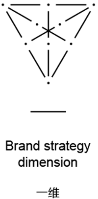 一维