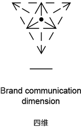 一维
