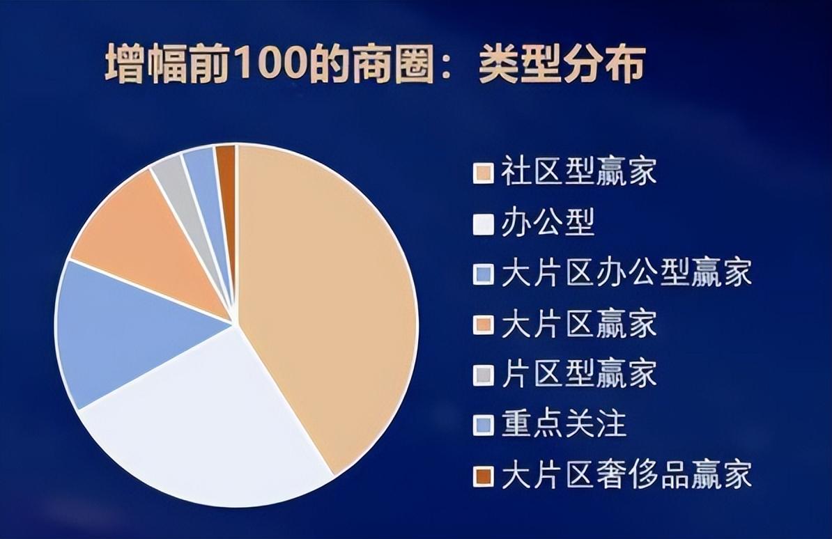 餐饮前瞻 | 渠道内卷严重，品类赛道收缩，餐饮企业该如何破局？