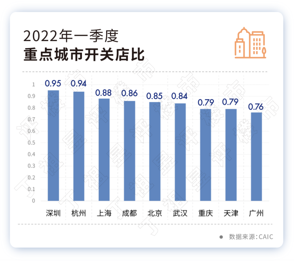 预警！商场空置率超5%，对餐饮业预示着什么？